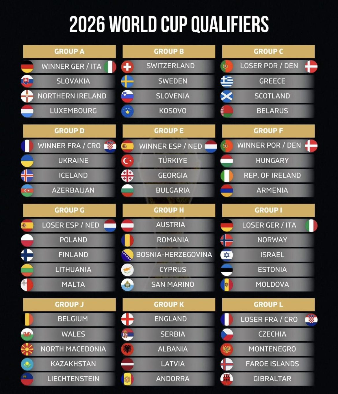 FIFA World Cup 2026 Qualifiers: Full Schedule, Teams & Latest Standings