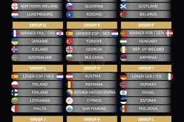FIFA World Cup 2026 Qualifiers: Full Schedule, Teams & Latest Standings