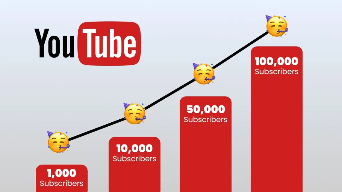 Graph with upward trend showing YouTube content creators in Pakistan subscriber milestones at 1k, 10k, 50k, and 100k. Celebratory emoji faces with party hats convey success.